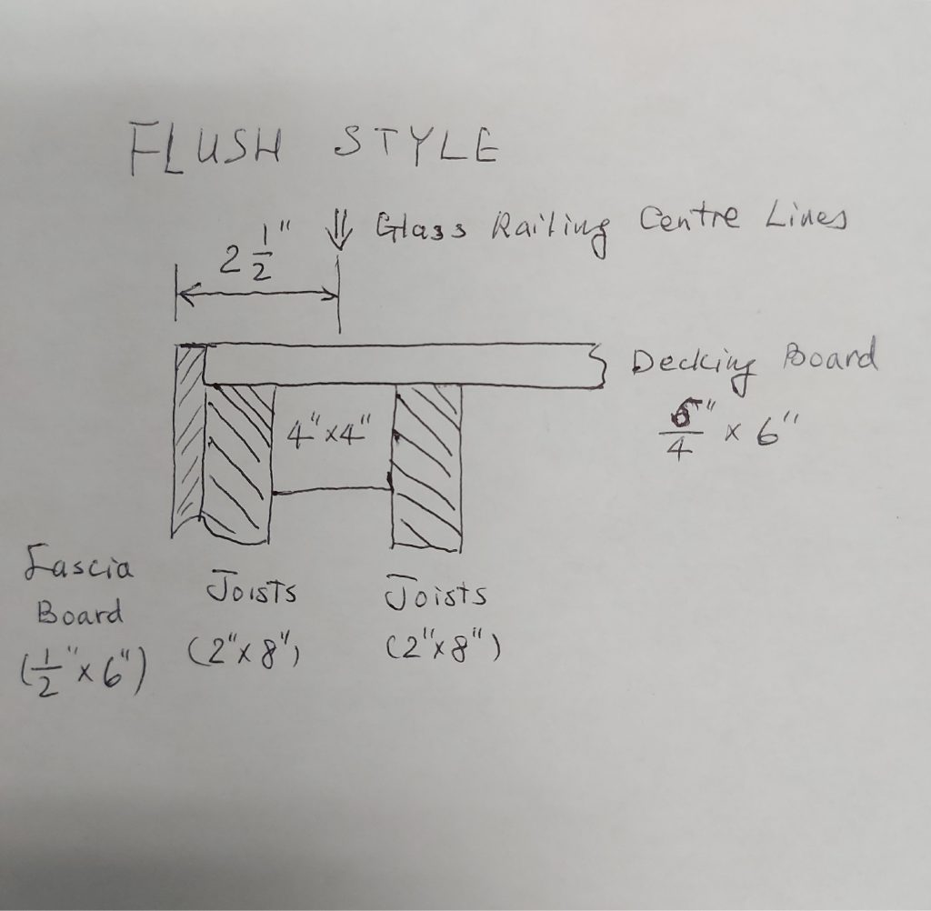 How to Layout a Glass Railing on a Deck – Everoll Industries limited