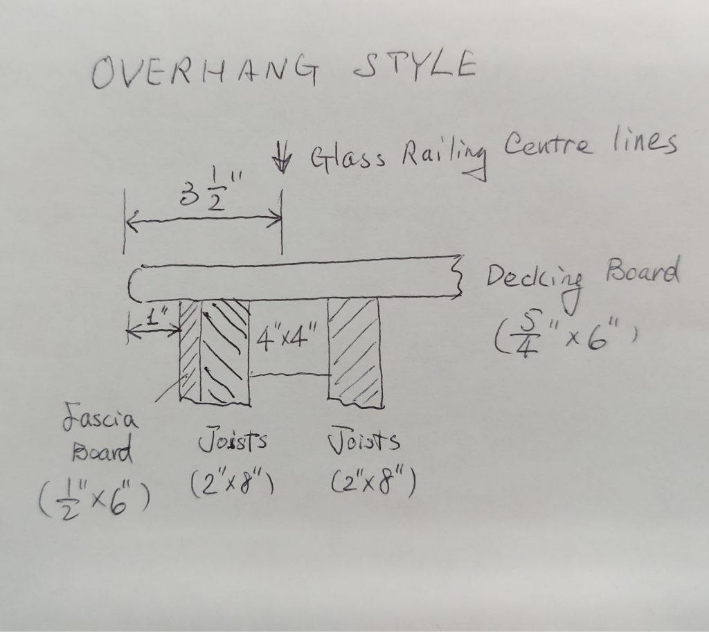 How to Layout a Glass Railing on a Deck – Everoll Industries limited